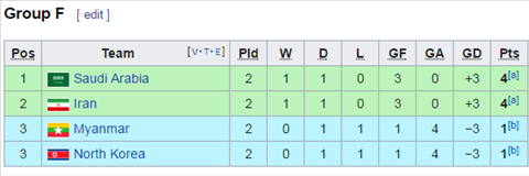 Trực tiếp kết quả bảng F Asiad 2018 U23 Iran vs U23 Myanmar hình ảnh