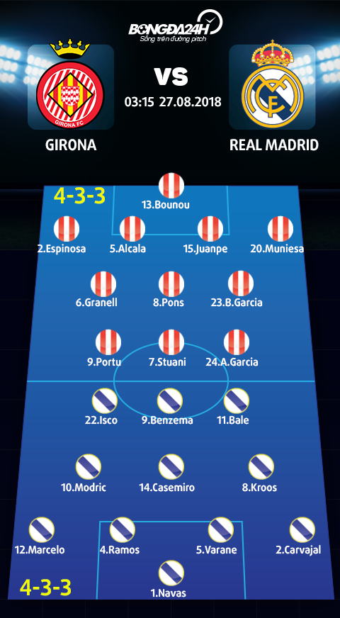 Doi hinh du kien Girona vs Real Madrid