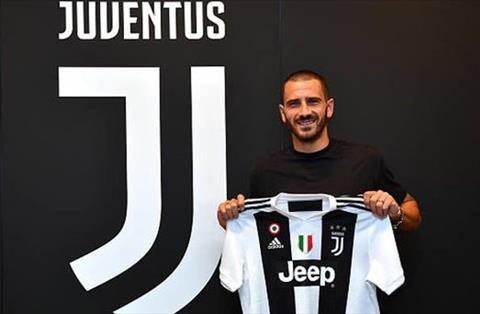 Góc nhìn Thương vụ Bonucci trở lại Juventus hình ảnh