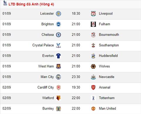 Nhận định vòng 3 Premier League 2018/19 ảnh 7