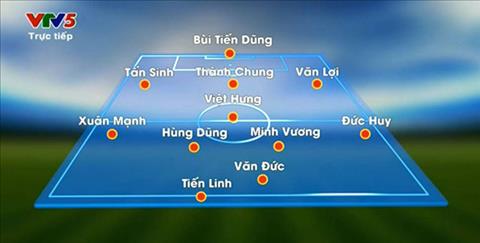 Trực tiếp U23 Việt Nam vs U23 Oman ngày hôm nay, link xem HD hình ảnh