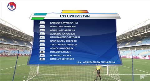 U23 Uzbekistan 1-2 U23 Palestine (KT) Chiến thắng bất ngờ nhưng thuyết phục hình ảnh 2