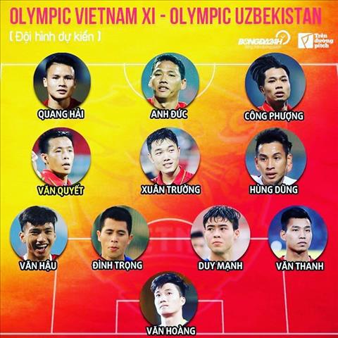 Lo dien doi hinh ra san tran U23 Viet Nam vs U23 Uzbekistan