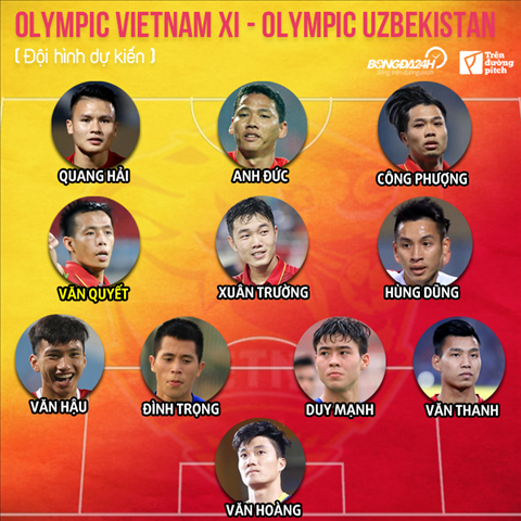 Lộ diện đội hình ra sân trận U23 Việt Nam vs U23 Uzbekistan hình ảnh 2