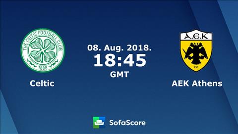 Nhận định Celtic vs AEK Athens 01h45 ngày 9/8 (Champions League 2018/19)