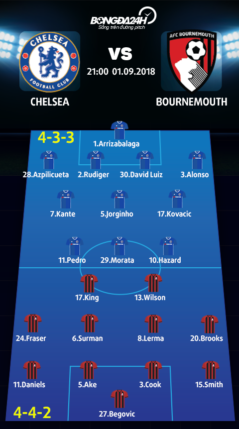 Nhận định Chelsea vs Bournemouth vòng 4 Premier League 201819 hình ảnh 5