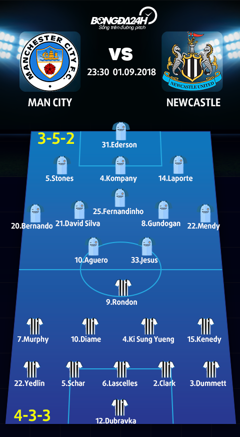 Doi hinh du kien Man City vs Newcastle