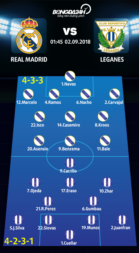 Doi hinh du kien Real Madrid vs Leganes