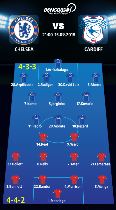 Nhận định Chelsea vs Cardiff vòng 5 Premier League 2018/19 hình ảnh 5