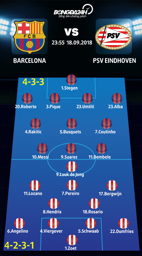 Doi hinh du kien Barcelona vs PSV Eindhoven (4-3-3 vs 4-2-3-1)