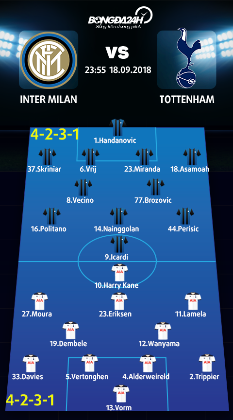 Doi hinh du kien Inter Milan vs Tottenham (4-2-3-1 vs 4-2-3-1)