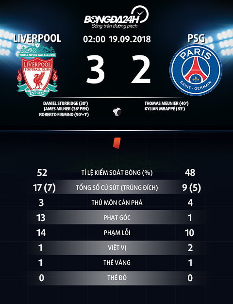 Dư âm Liverpool 3-2 PSG Xin chào, đây là Champions League! hình ảnh 4