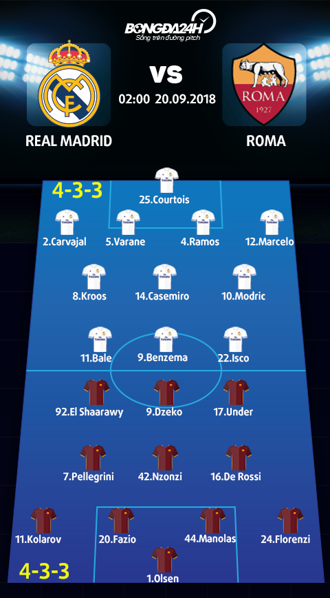 Doi hinh du kien Real Madrid vs Roma