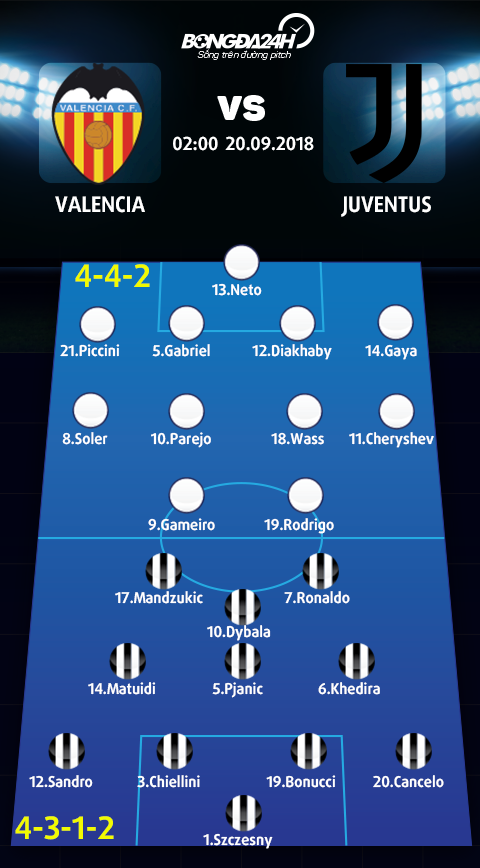 Doi hinh du kien Valencia vs Juventus
