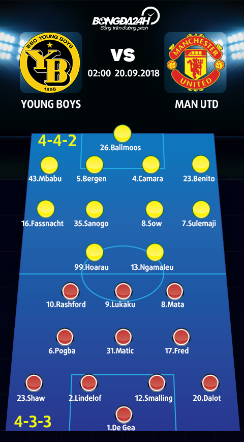 Doi hinh du kien Young Boys vs Man Utd (4-4-2 vs 4-3-3)