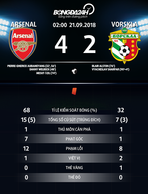 Trực tiếp Arsenal vs Vorskla bóng đá UEFA Europa League 201819 hình ảnh