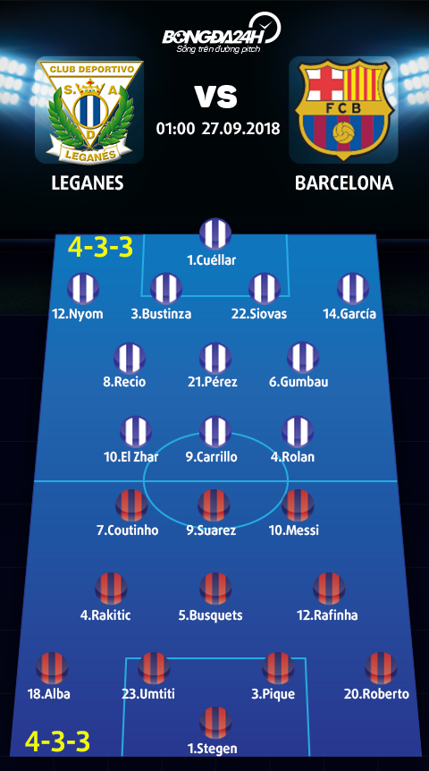 Doi hinh du kien Leganes vs Barcelona
