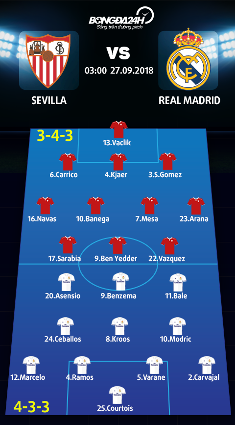 Doi hinh du kien Sevilla vs Real Madrid (3-4-3 vs 4-3-3)