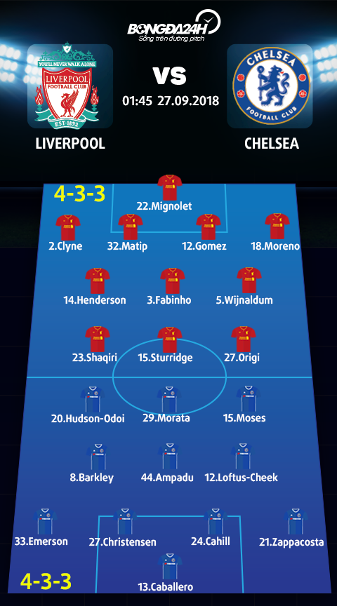 Doi hinh du kien Liverpool vs Chelsea