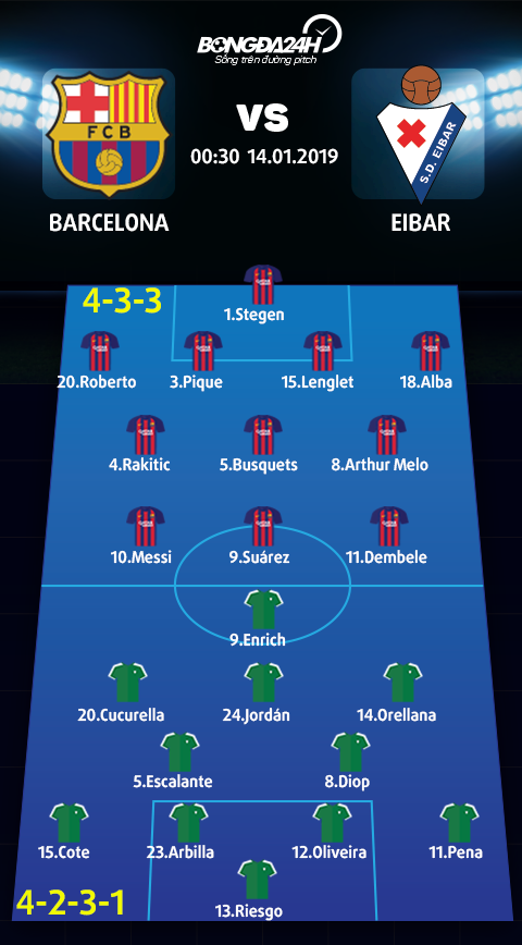Doi hinh du kien Barca vs Eibar