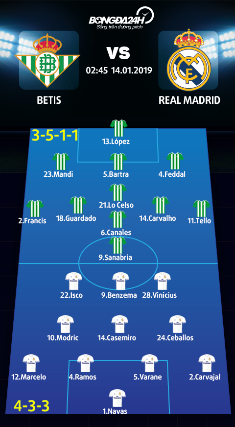 Doi hinh du kien Betis vs Real Madrid
