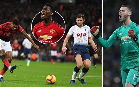 M.U thắng liền 6 trận: Hồi sinh từ những điều cơ bản nhất