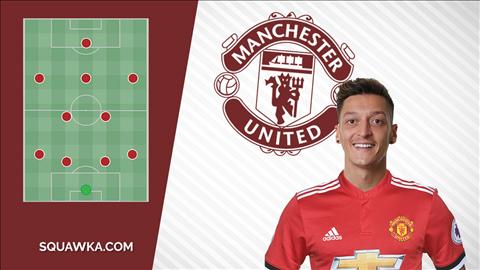 Điểm tin bóng đá tối 20/01: Mesut Ozil chấp nhận giảm lương để tới MU