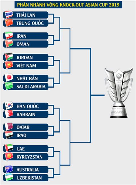 vong ban asian cup 2019 Lịch thi đấu vòng 1/8 AFC Asian Cup 2019 của đội tuyển Việt Nam