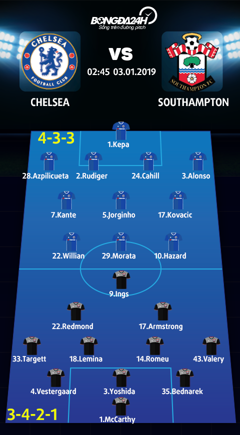 Doi hinh du kien Chelsea vs Southampton