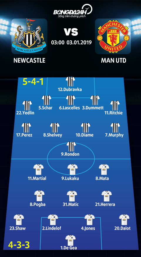 Doi hinh du kien Newcastle vs Man Utd