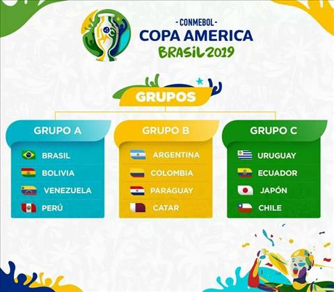 Nhật Bản vượt qua Việt Nam để giành vé tham dự Copa America 2019 hình ảnh Nhật Bản vượt qua Việt Nam để giành vé tham dự Copa America 2019 hình ảnh