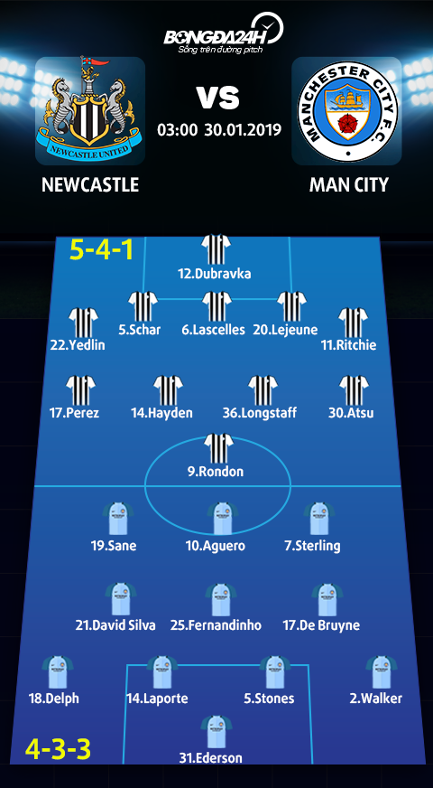 Doi hinh du kien Newcastle vs Man City