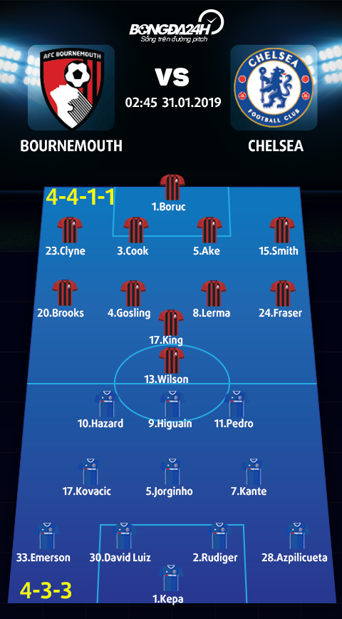 Doi hinh du kien Bournemouth vs Chelsea