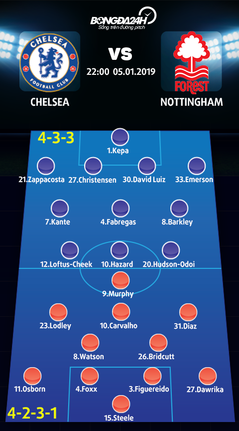Nhận định Chelsea vs Nottingham Forest (22h00 ngày 51) Thái độ hơn trình độ hình ảnh 4