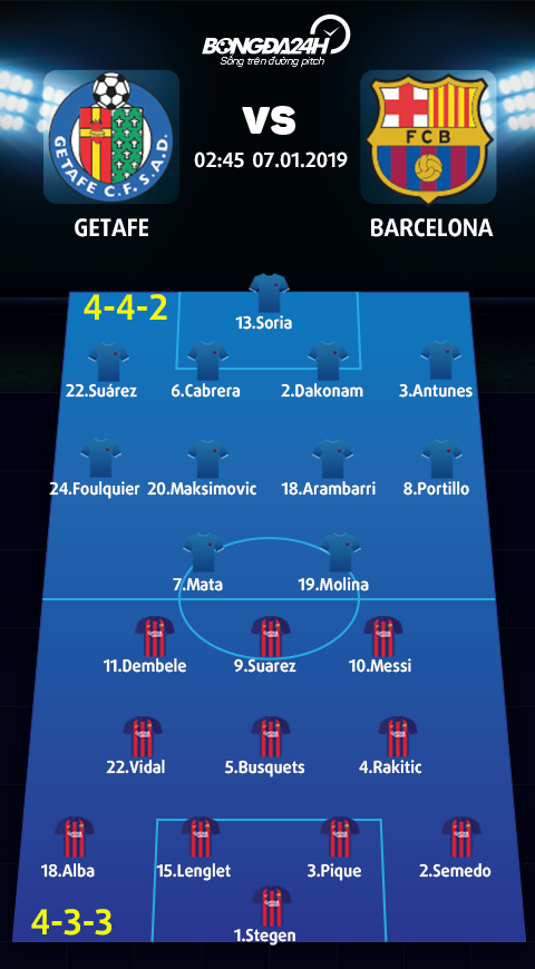 Doi hinh du kien Getafe vs Barcelona