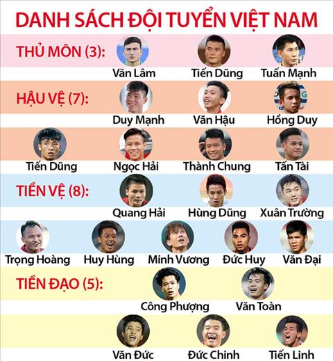 HLV Park Hang Seo chính thức chốt danh sách ĐT Việt Nam dự Asian Cup 2019 hình ảnh 2