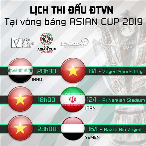 Lich thi dau cua DT Viet Nam tai vong bang Asian Cup 2019