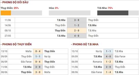 Thuy Dien vs TBN phong do