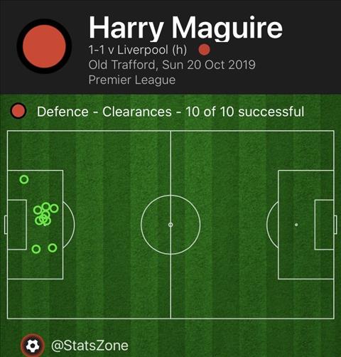 Harry Maguire là cơ sở giúp MU đứng vững trước Liverpool hình ảnh