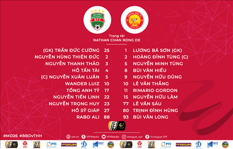 Doi hinh xuat phat tran Binh Duong vs Thanh Hoa