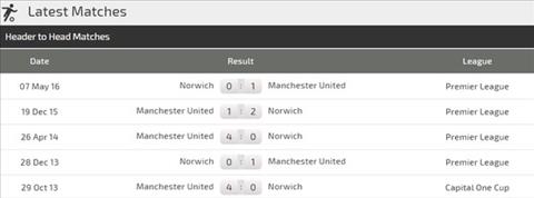 Nhận định Norwich vs Man Utd (23h30 ngày 2710) Chết đuối vớ được cọc hình ảnh 4
