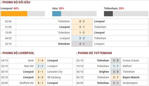 Nhận định Liverpool vs Tottenham (23h30 ngày 2710) Niềm tin hình ảnh