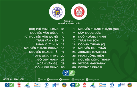 Trực tiếp Hà Nội vs TPHCM Cúp Quốc gia 2019 hôm nay 2710 hình ảnh