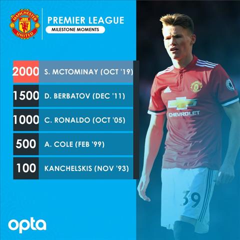 Scott McTominay ghi bàn trước Norwich, MU đi vào lịch sử hình ảnh