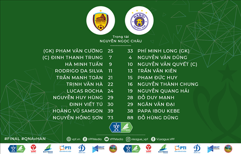 Trực tiếp Quảng Nam vs Hà Nội CK Cúp Quốc gia 2019 hôm nay hình ảnh