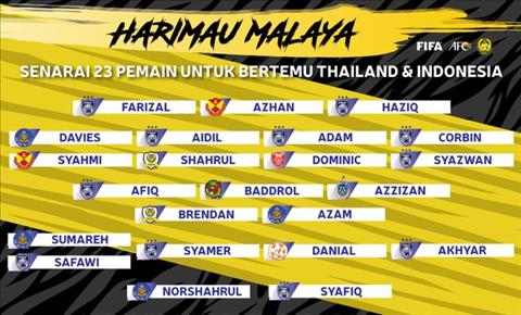 Danh sách tuyển Malaysia đấu Thái Lan vòng loại World Cup 2022 hình ảnh