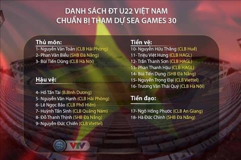 Nóng: HLV Park Hang Seo chốt danh sách sơ bộ ĐT U22 Việt Nam dự SEA Games 30