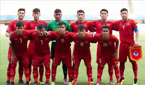 Lịch thi đấu của U19 Việt Nam tại vòng loại U19 châu Á 2020 hình ảnh