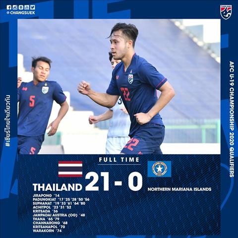 Ket qua U19 Thai Lan 21-0 U19 Bac Mariana