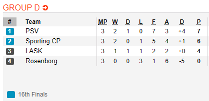 Nhận định Rosenborg vs Sporting Lisbon 0h55 ngày 811 (Europa League 201920) hình ảnh 2